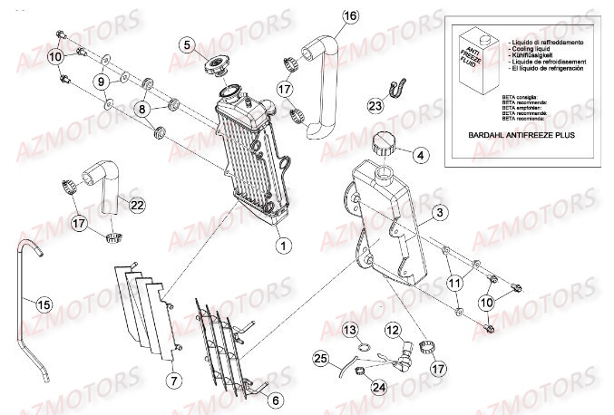 Radiateur AZMOTORS PiÃ¨ces Beta 50 Motard STANDARD - 2014