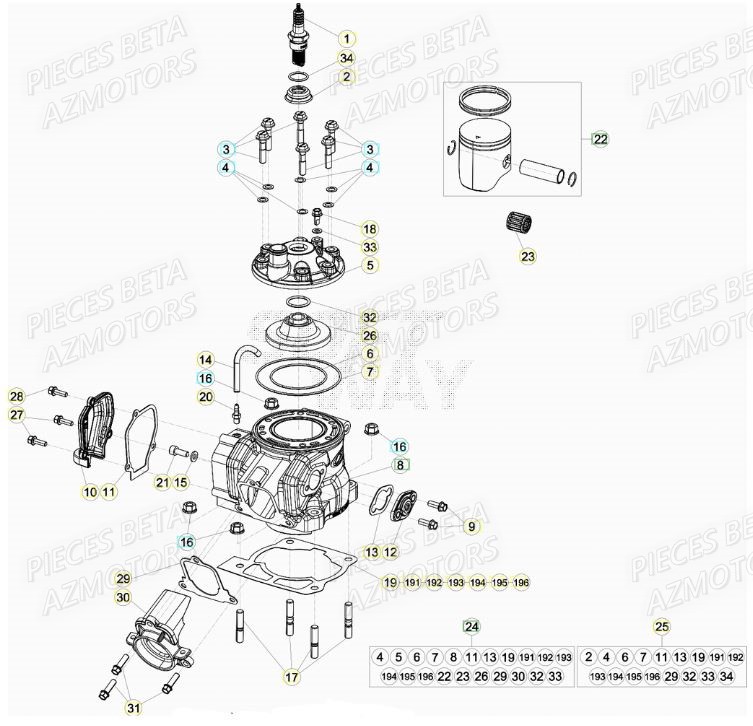 Cylindre AZMOTORS Pieces Beta RR 200 2T - 2020